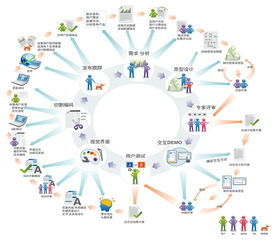 深圳市優途時代科技 企業商鋪